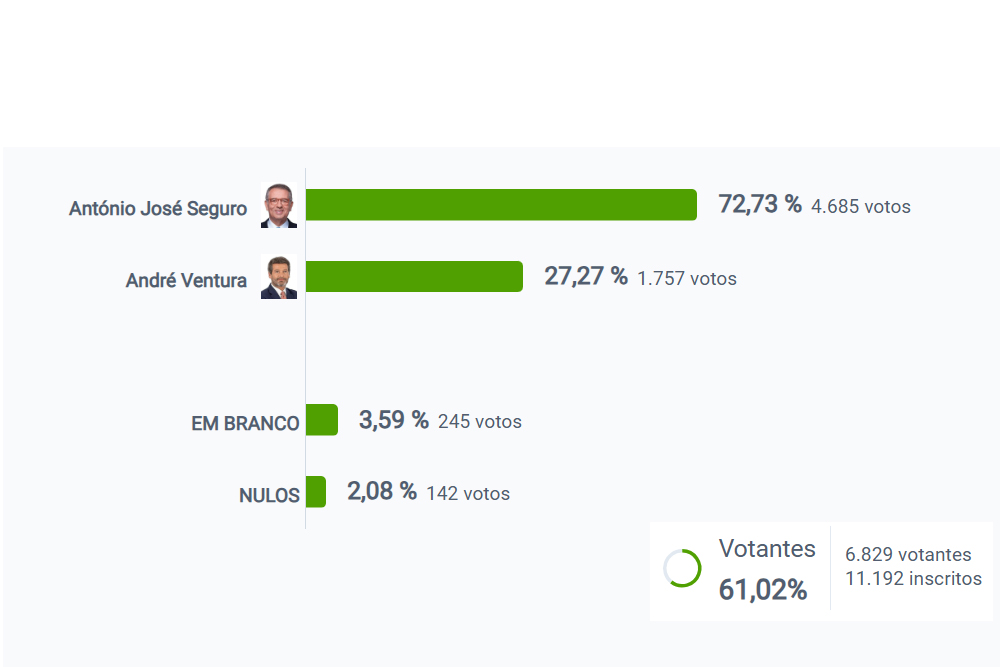 Freguesia de Esmoriz